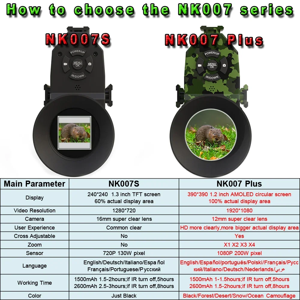 Megaorei NK007plus 200-400M Мо – обзор и цена Night Vision Scope 4X Digital