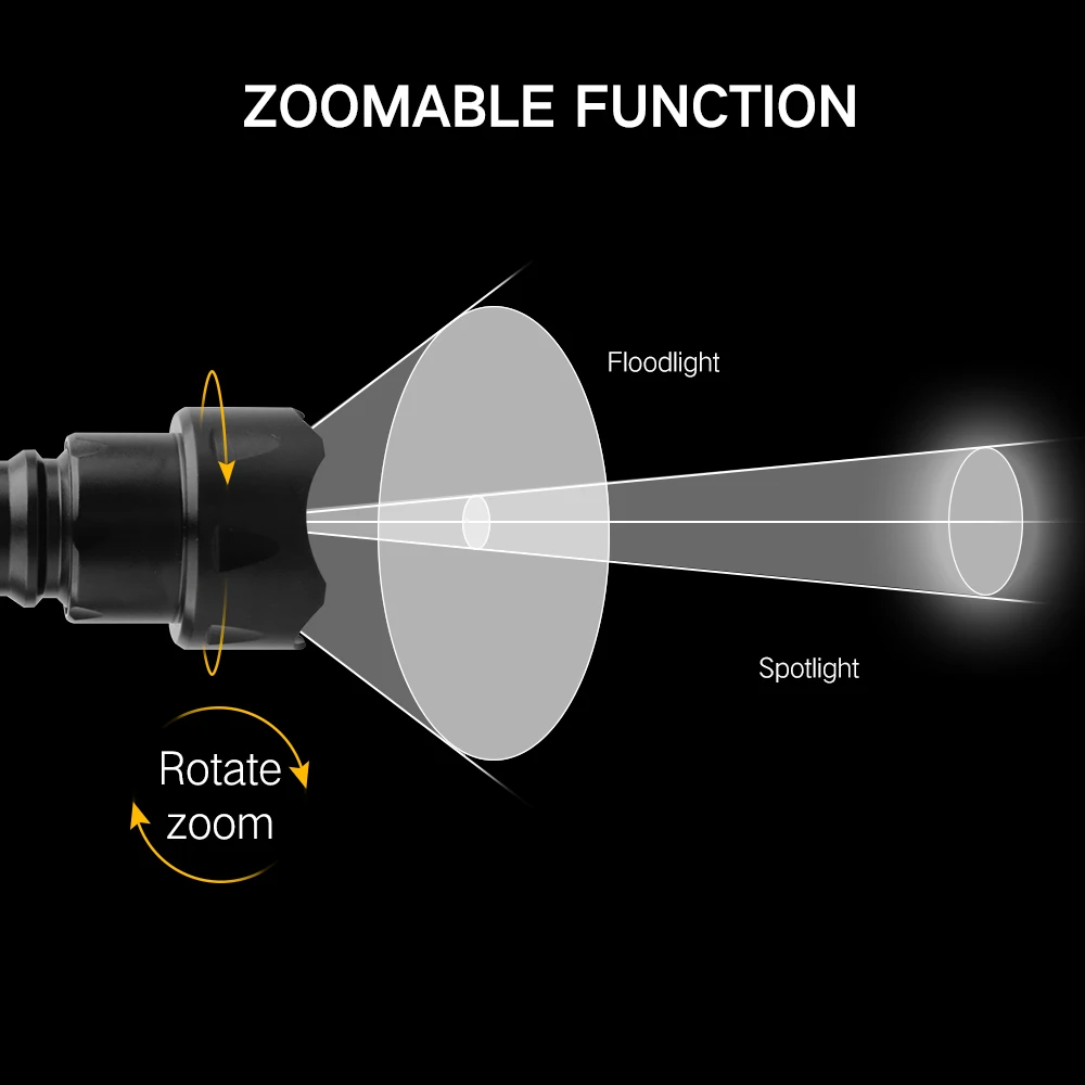 BORUiT T20 Инфракрасный ИК 850 – обзор и цена Ir Illuminator 850Nm Flashlight