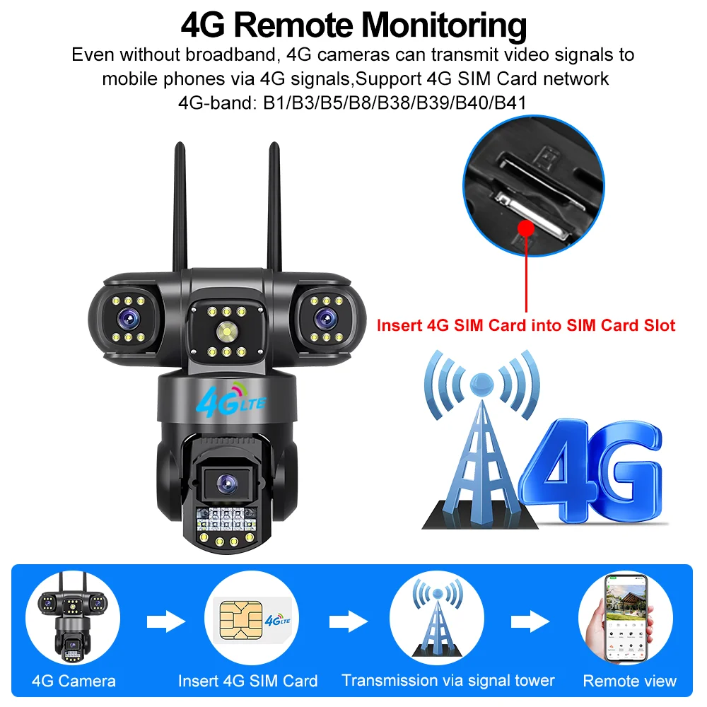 V380 Pro 4G Уличная Водонепрон – обзор и цена Night Vision Camera Wifi 4G