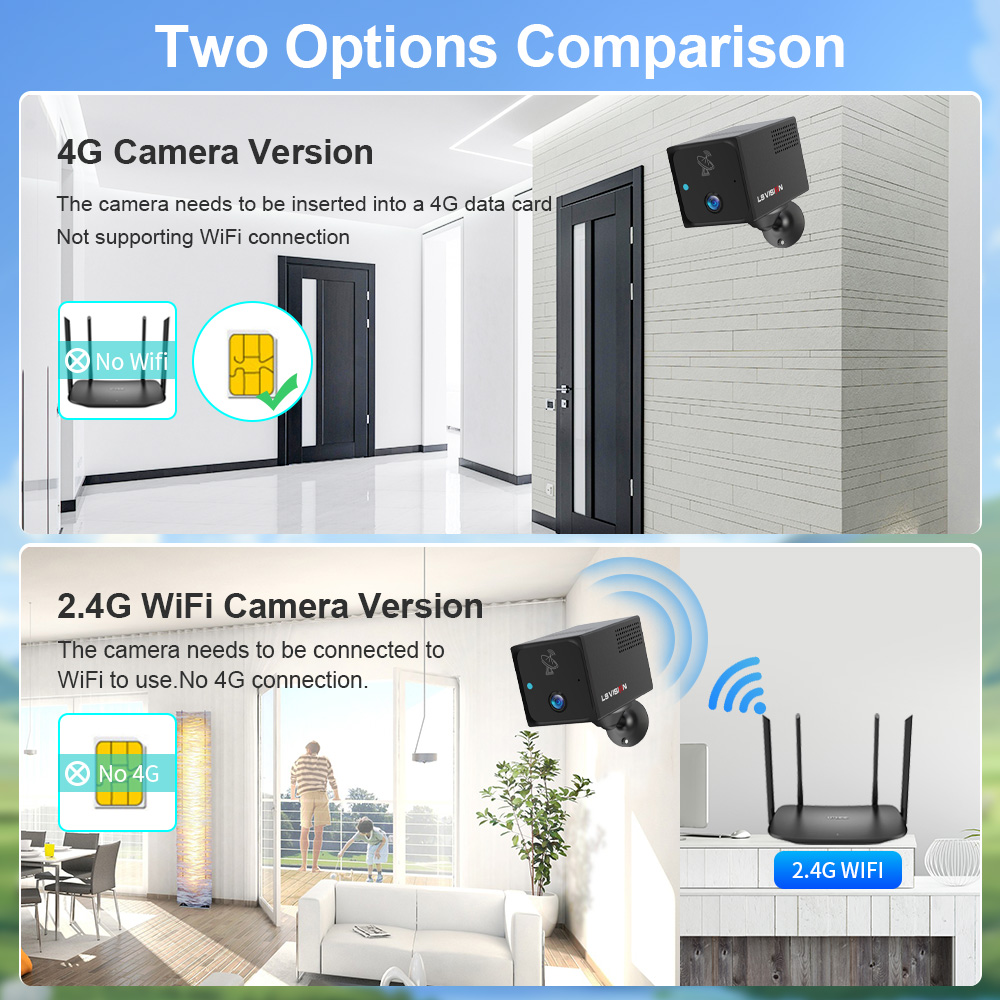 Мини-камера LS VISION 4MP 4G,  – обзор и цена Night Vision Camera Wifi 4G