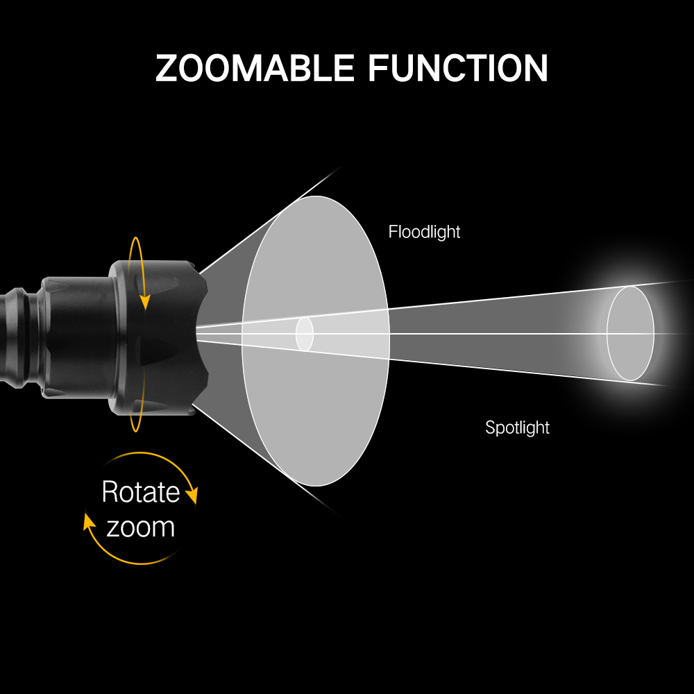 Фонарик BORUiT T20, высокомощн – обзор и цена Ir Illuminator 850Nm Flashlight