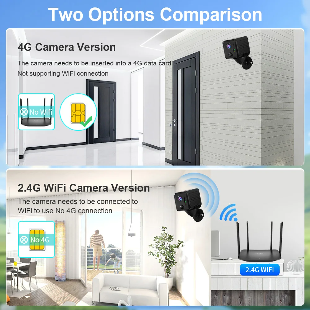 LS VISION 5MP 4G Мини-камера в – обзор и цена Night Vision Camera Wifi 4G