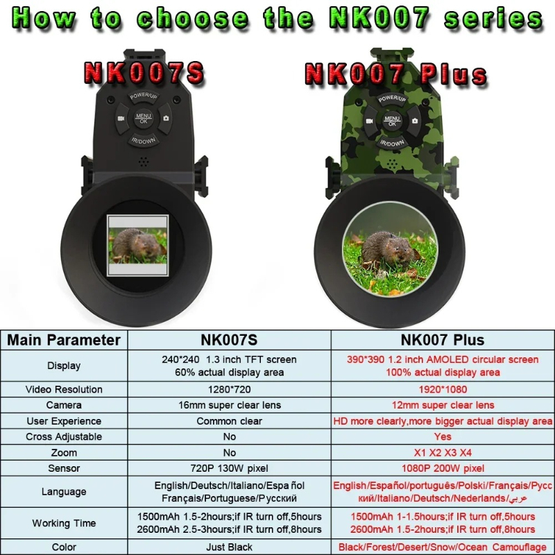 Цифровой монокуляр ночного вид – обзор и цена Night Vision Scope 4X Digital