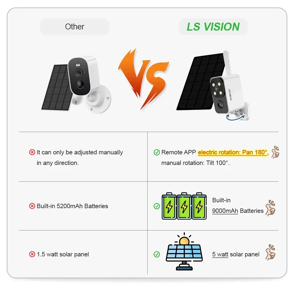 LS VISION Уличная солнечная ка – обзор и цена Night Vision Camera Wifi 4G
