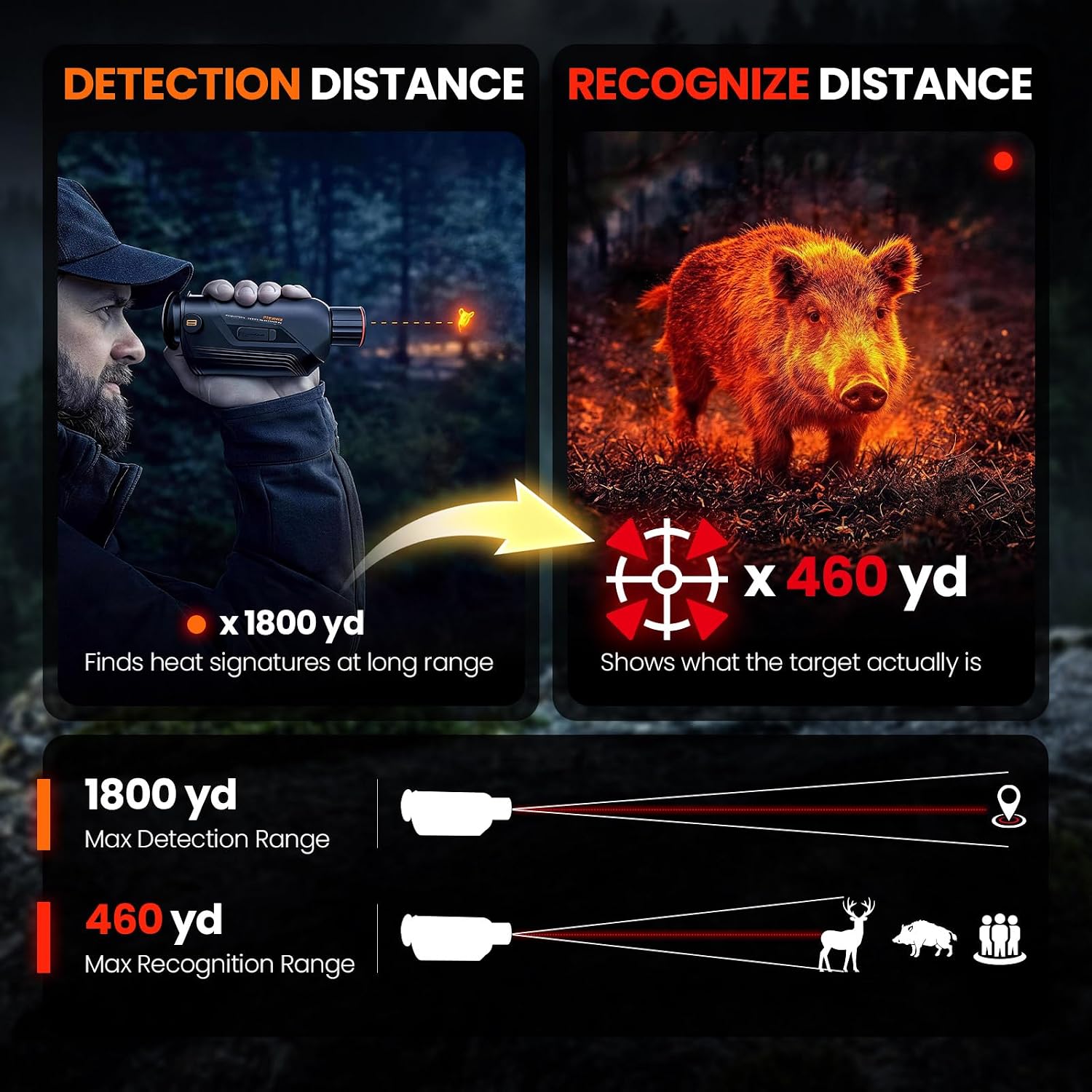 Тепловизионный монокуляр GOYOJ – обзор и цена Night Vision Monocular 8X